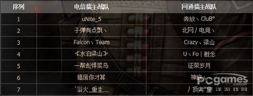 ��Ѫ��(zh��n)�(du��)